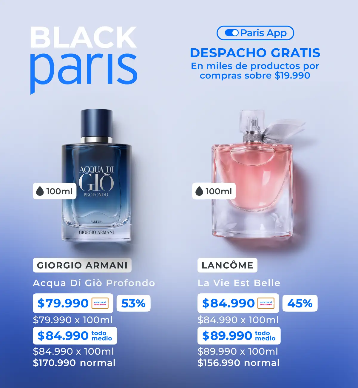 Perfumería