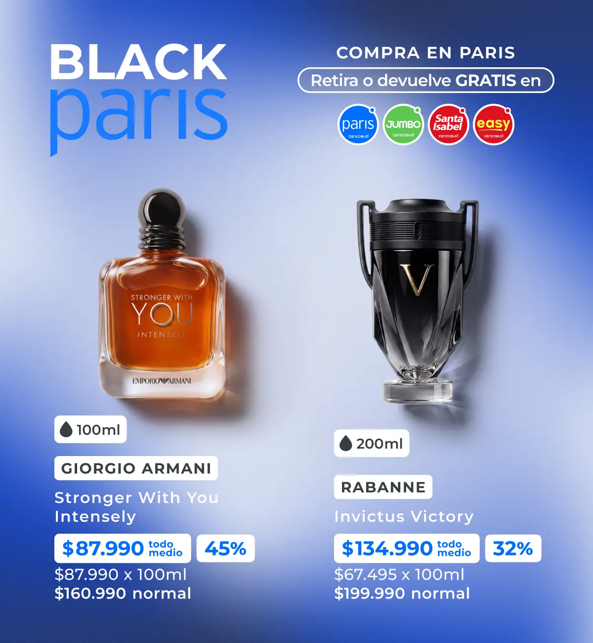 Perfumería