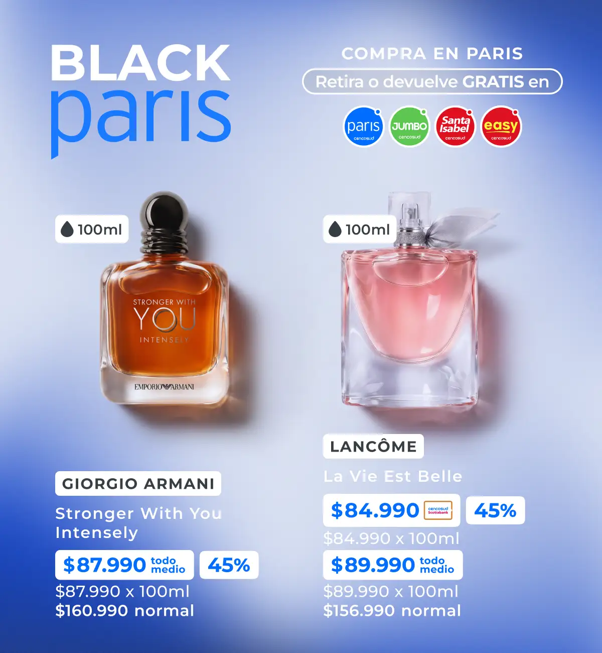 Perfumería