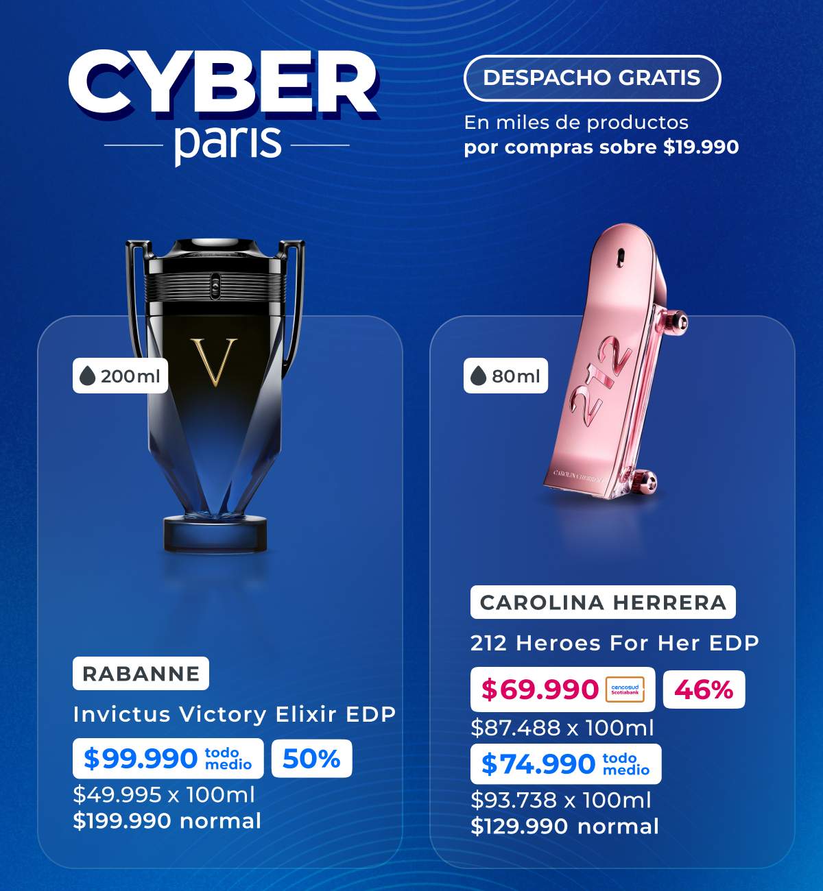 Perfumería